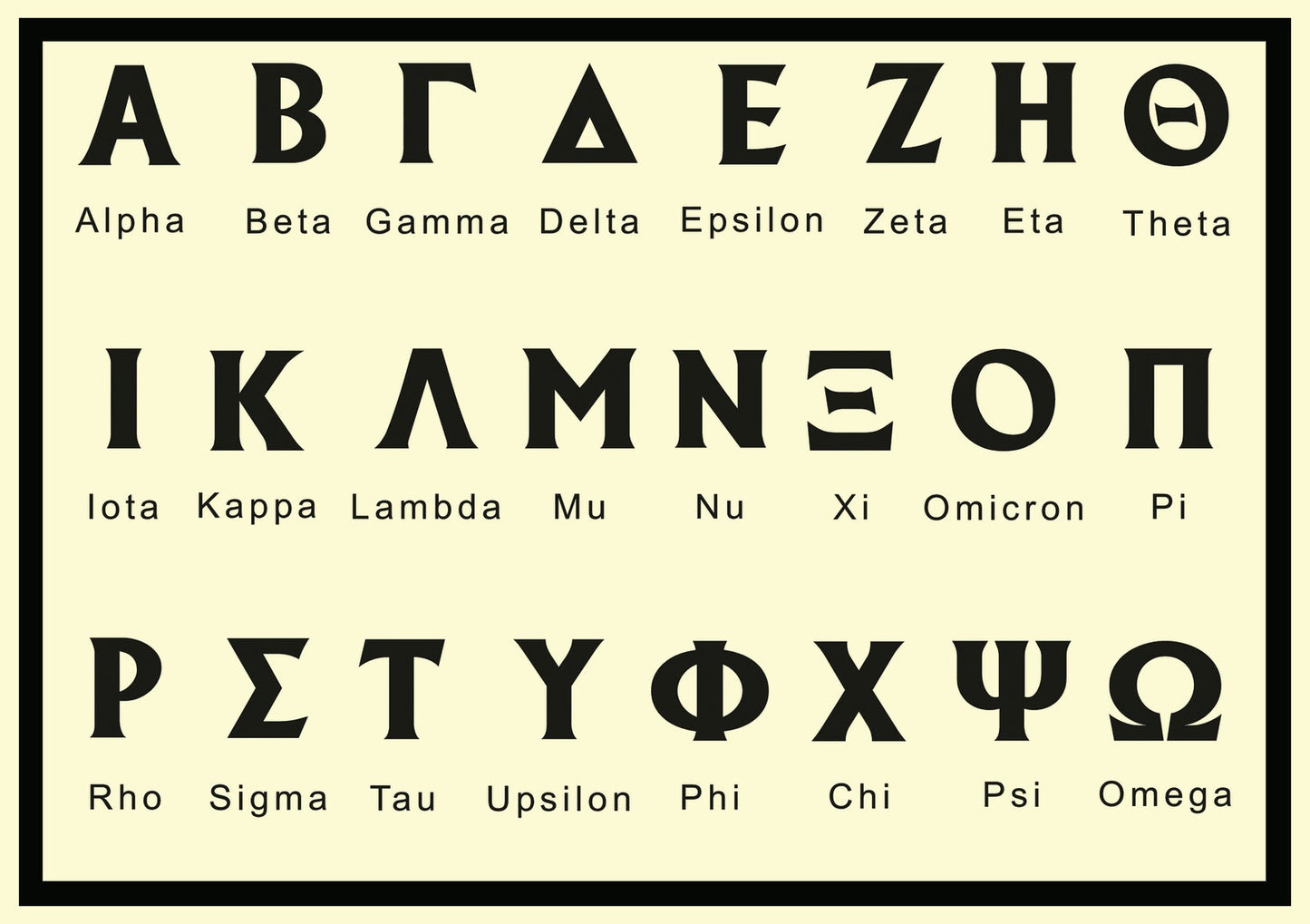 Greek Letters